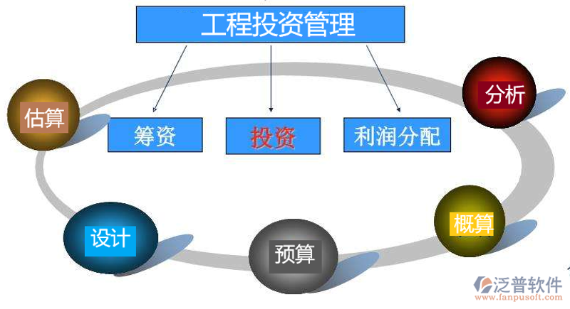 把握投资管理脉搏:洞察行业发展趋势